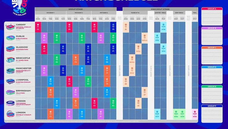 EURO 2028: Açılış Cardiff’te, Final Londra’da!